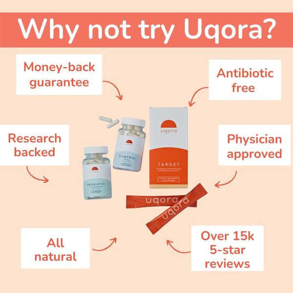 A clean, minimalist 1:1 square ad for Uqora supplements using a soft pastel background and pointing arrows to highlight key product benefits.